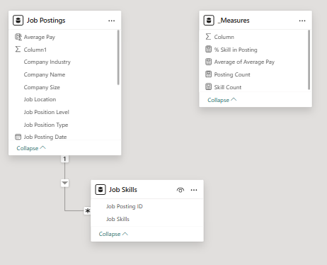 Data Model